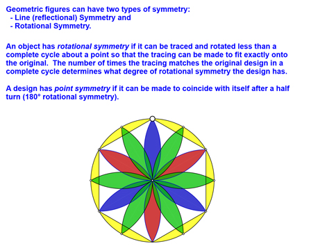 Rotational Symmetry